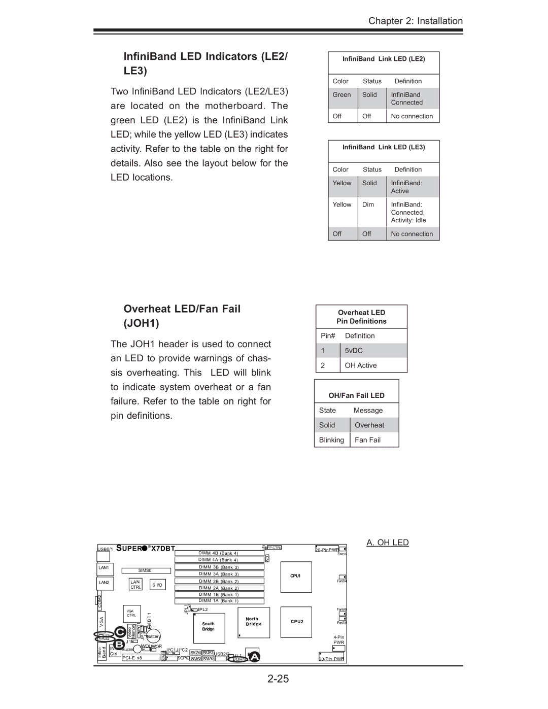 SUPER MICRO Computer XDGT, X7DGT-INF, X7DBT-INF user manual InﬁniBand LED Indicators LE2/ LE3, Overheat LED/Fan Fail JOH1 