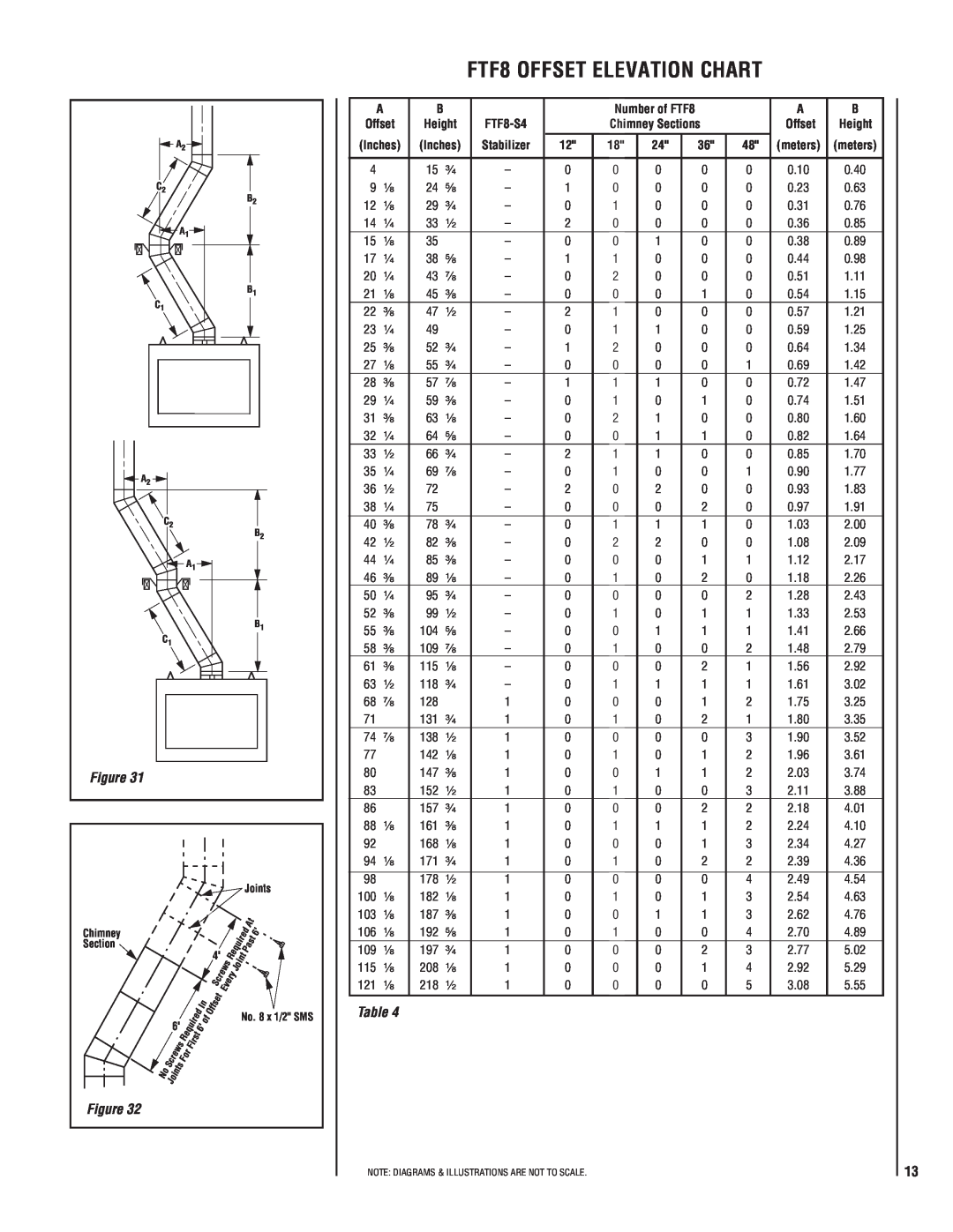 Superior BCD36MH, BC36MH installation instructions FTF8 OFFSET ELEVATION CHART, FTF8-S4, Stabilizer 