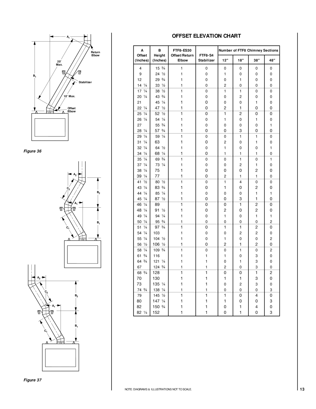 Superior BR-36-2, BCI-36, BC-36-2 installation instructions Offset Elevation Chart, Height 