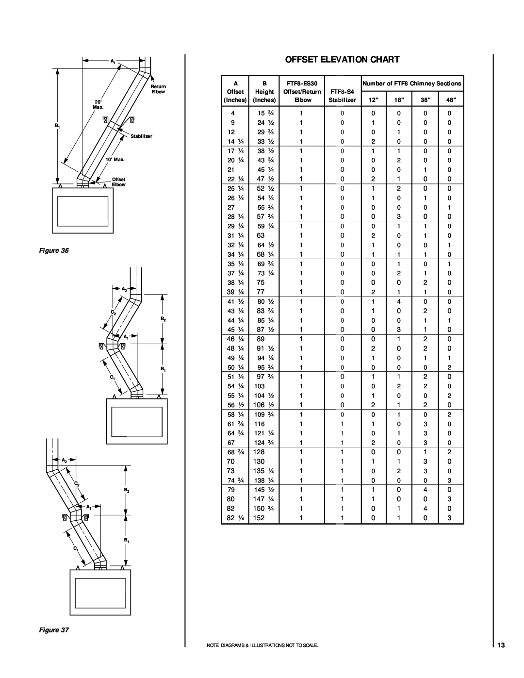 Superior BR-36-2, BCI-36, BC-36-2 installation instructions Offset Elevation Chart, Stabilizer 