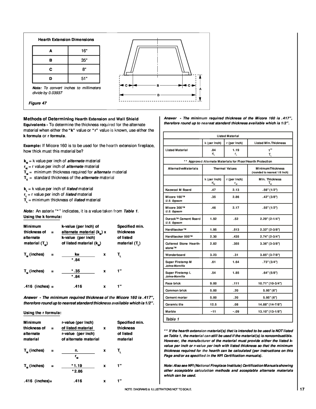Superior BR-36-2 Hearth Extension Dimensions, Using the k formula, Minimum, k-valueper Inch of, Specified min, thickness 