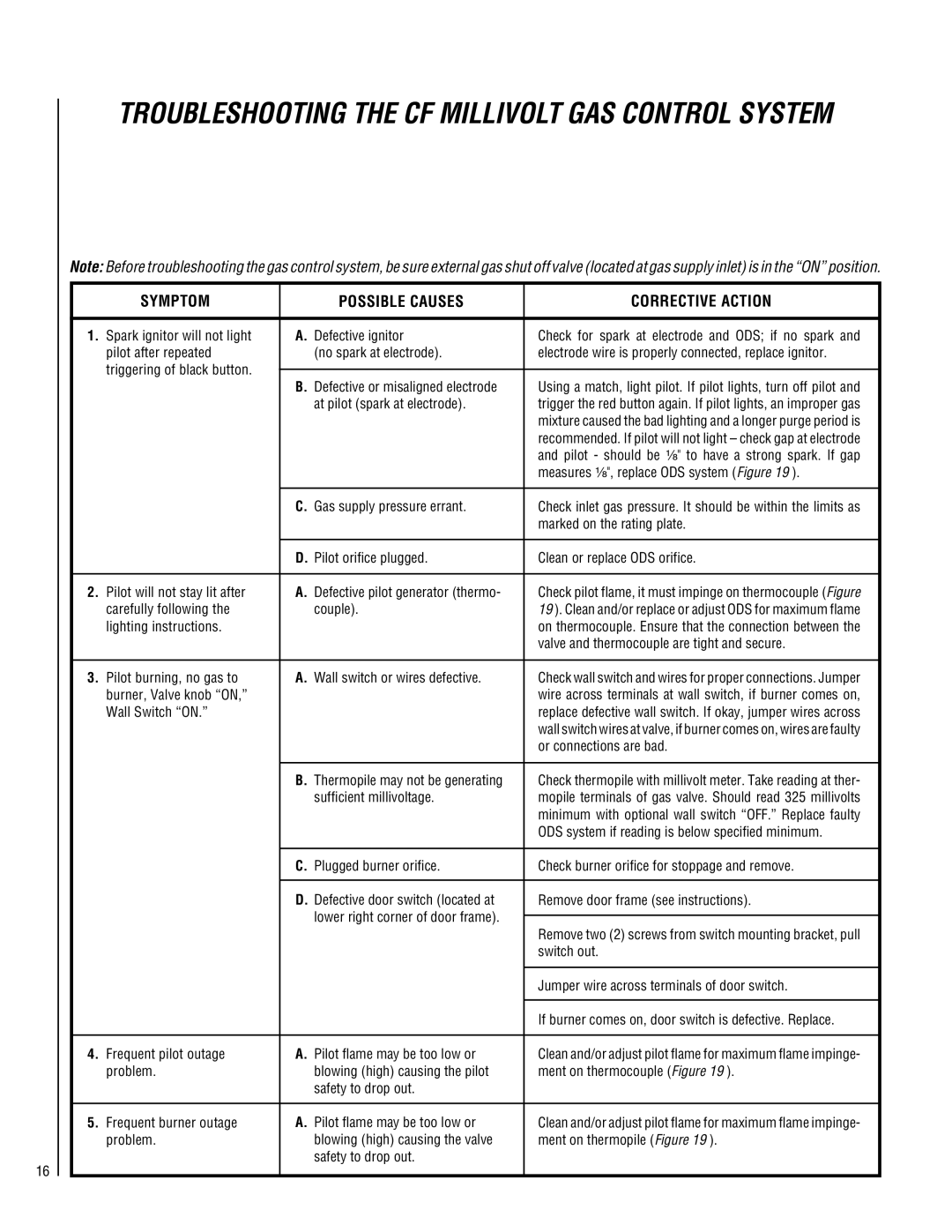 Superior CF6500-CMP, CF5500-CMP, CF5500-CMN, CF6500-CMN installation instructions Symptom Possible Causes Corrective Action 