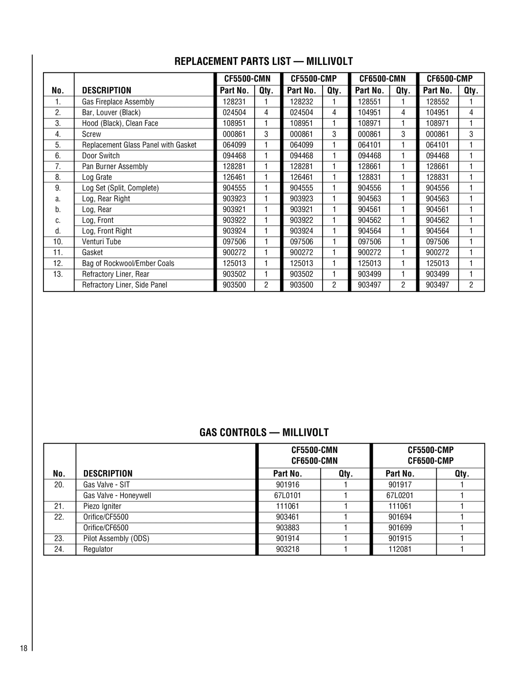 Superior Replacement Parts List Millivolt, GAS Controls Millivolt, CF5500-CMN CF5500-CMP CF6500-CMN CF6500-CMP 