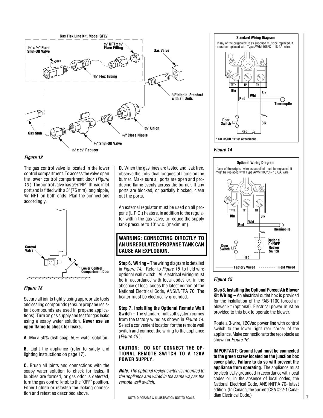 Superior CF6500-CMN, CF6500-CMP, CF5500-CMP Switch to the lower right rear corner, Shown in Figure, Dian Electrical Code 