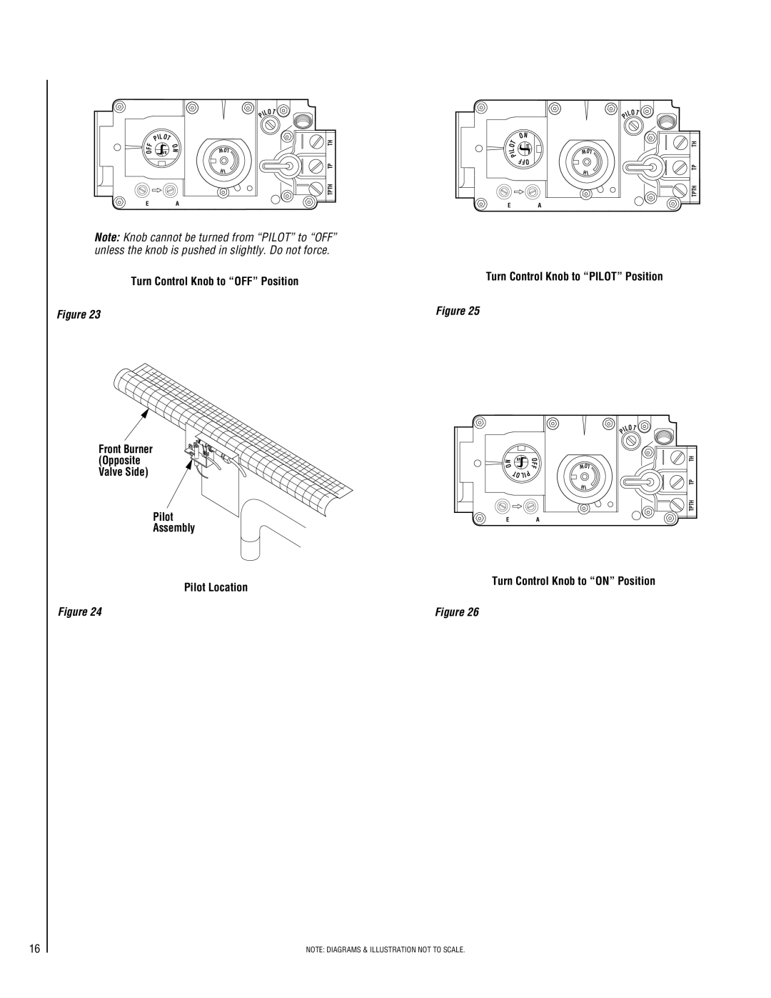 Superior CFPF-CMP Turn Control Knob to OFF Position, Pilot Assembly Pilot Location, Turn Control Knob to Pilot Position 