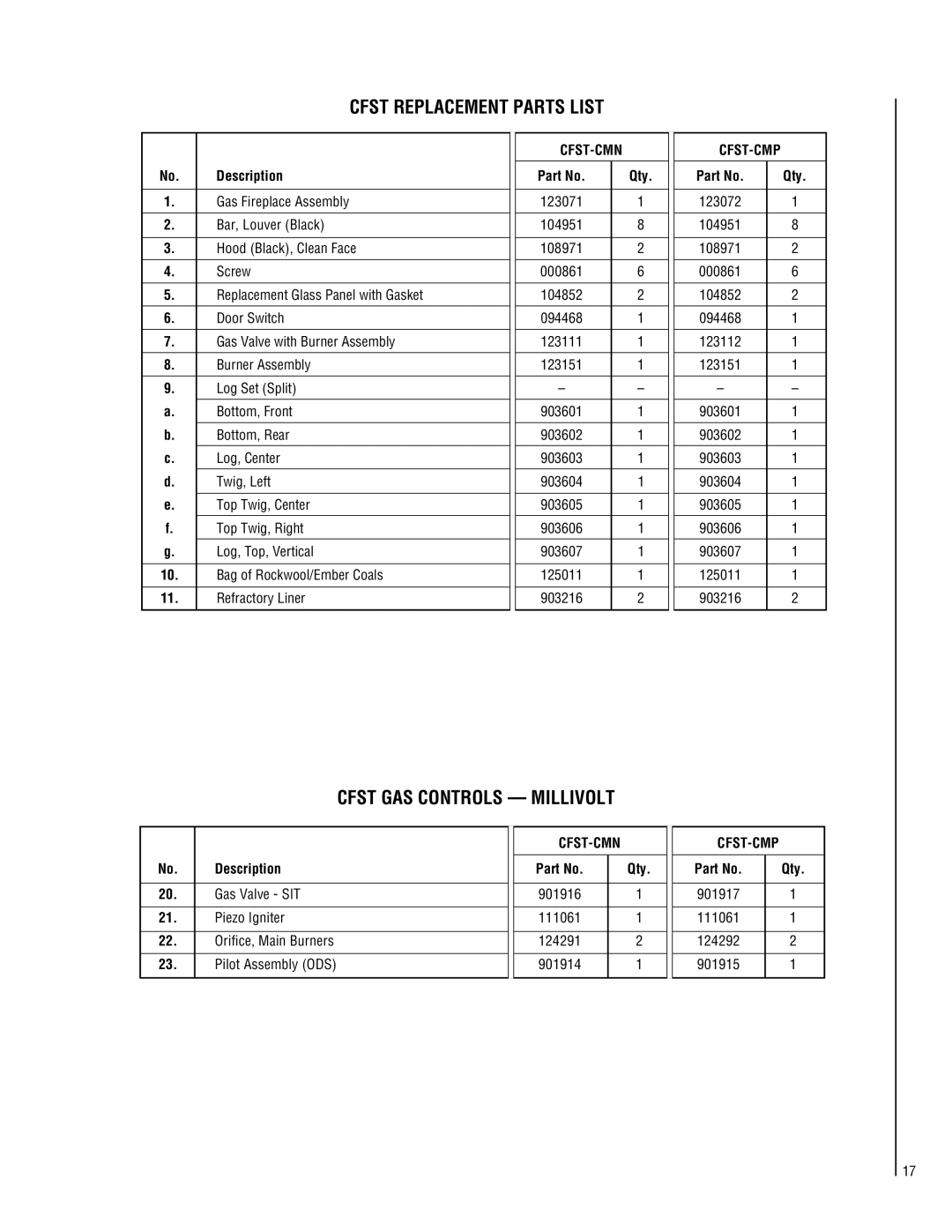 Superior CFST-CMP, CFPF-CMP, CFPF-CMN Cfst Replacement Parts List, Cfst GAS Controls Millivolt, Cfst-Cmn, Description 