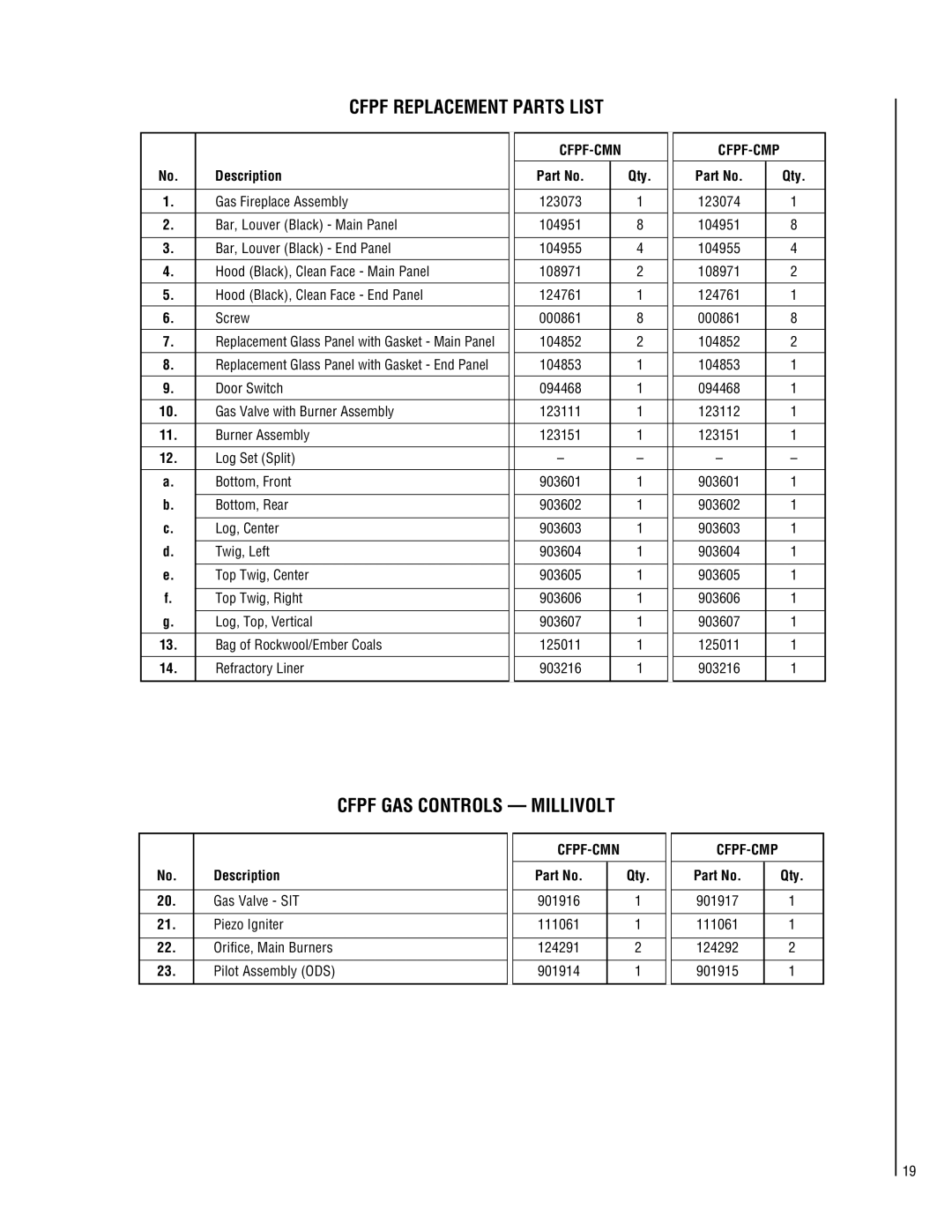 Superior CFST-CMN, CFPF-CMP, CFST-CMP, CFPF-CMN Cfpf Replacement Parts List, Cfpf GAS Controls Millivolt, Cfpf-Cmn 