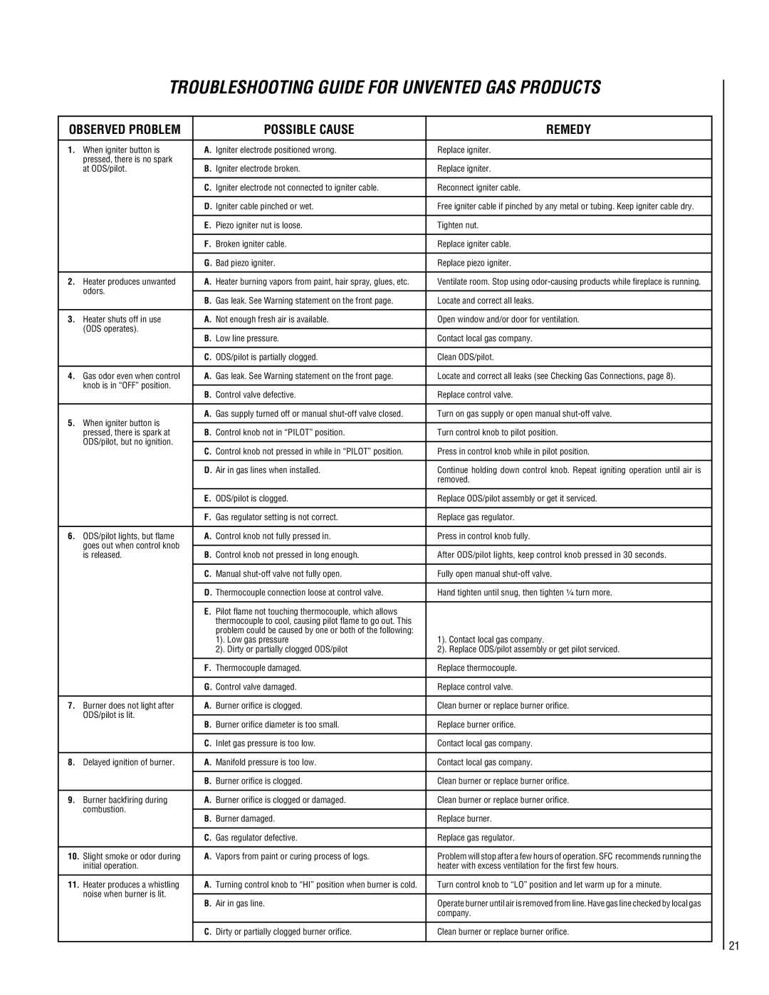 Superior CFST-CMP, CFPF-CMP, CFPF-CMN, CFST-CMN installation instructions Possible Cause Remedy, Observed Problem 