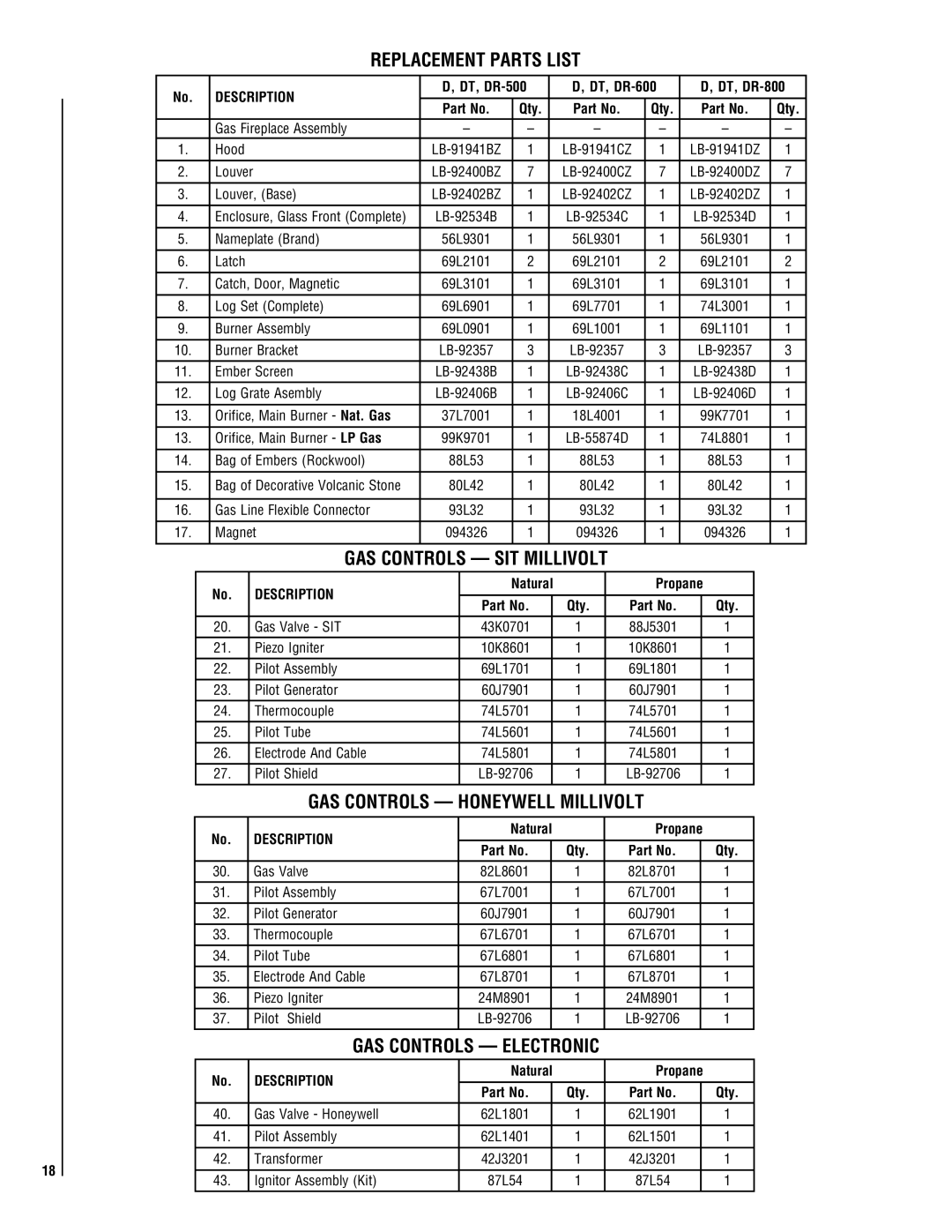 Superior DR500 manual Replacement Parts List, GAS Controls SIT Millivolt, GAS Controls Honeywell Millivolt, Description 