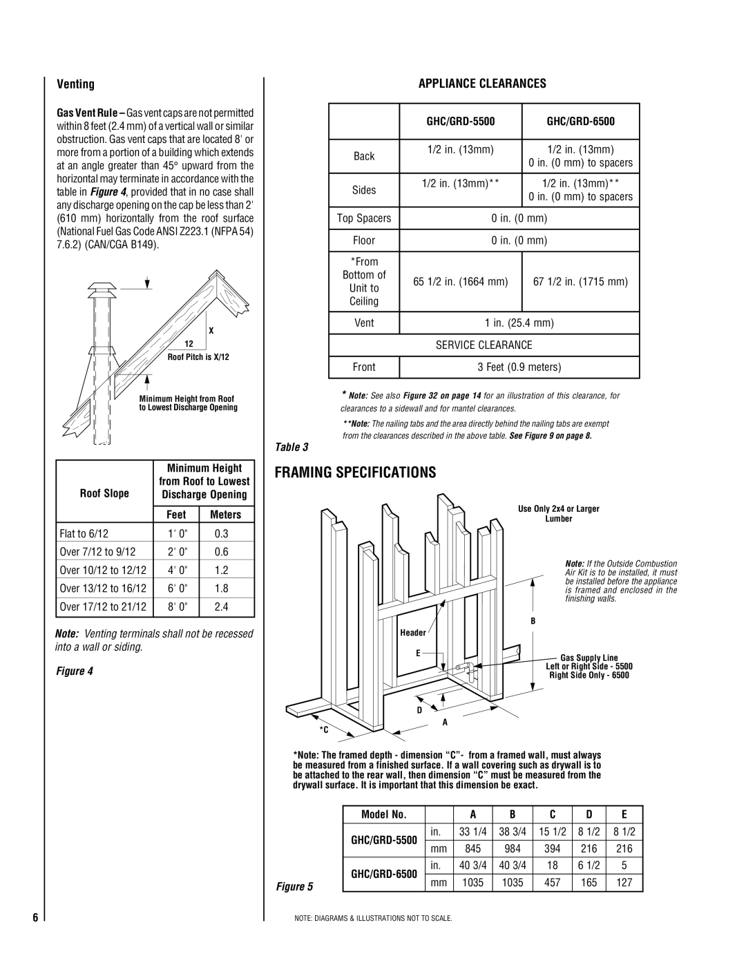 Superior GHC/GRD-5500 installation instructions Framing Specifications, Venting, Appliance Clearances 