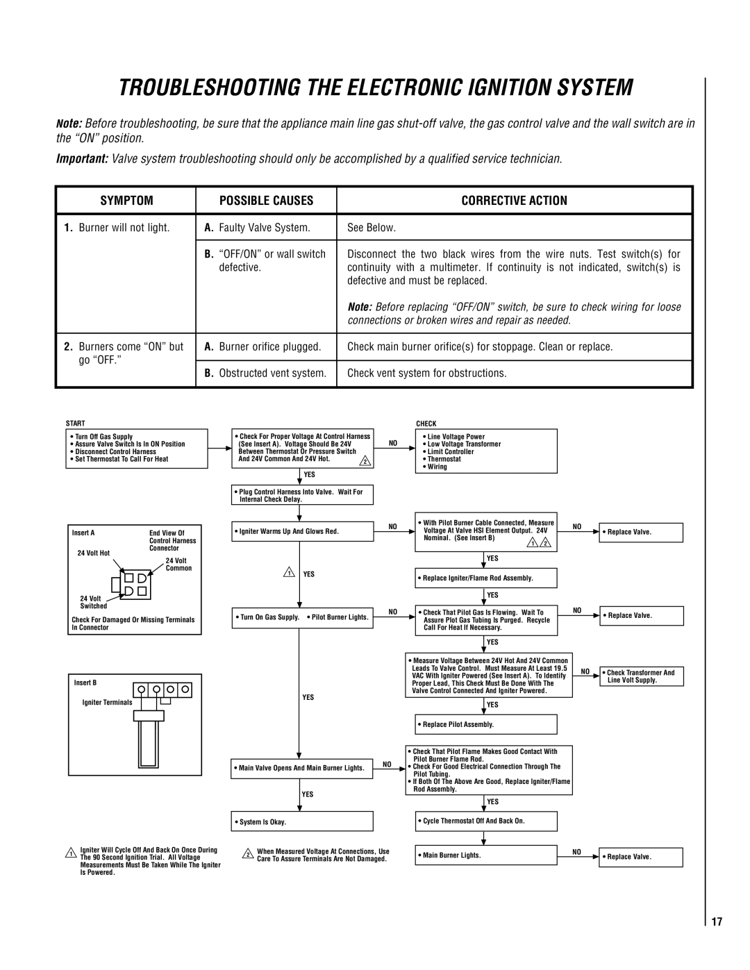 Superior NEC004-TD, NMC004-TD manual Troubleshooting the Electronic Ignition System, Check vent system for obstructions 