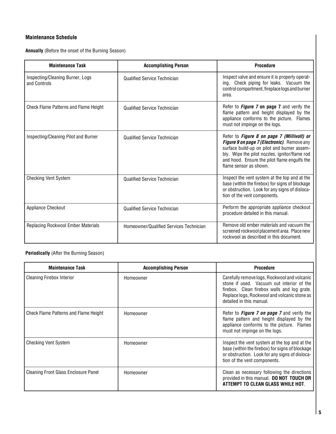 Superior NEC004-TD, NMC004-TD manual Maintenance Schedule, Maintenance Task Accomplishing Person Procedure 