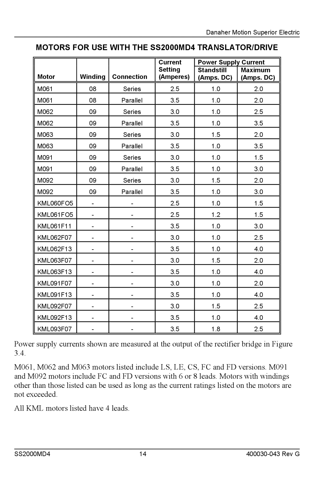 Superior installation instructions Motors for USE with the SS2000MD4 TRANSLATOR/DRIVE 