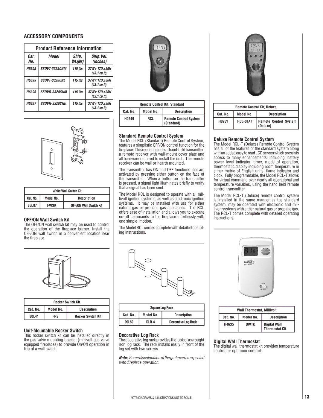 Superior SSDVT-3328CNM manual Accessory Components Product Reference Information 