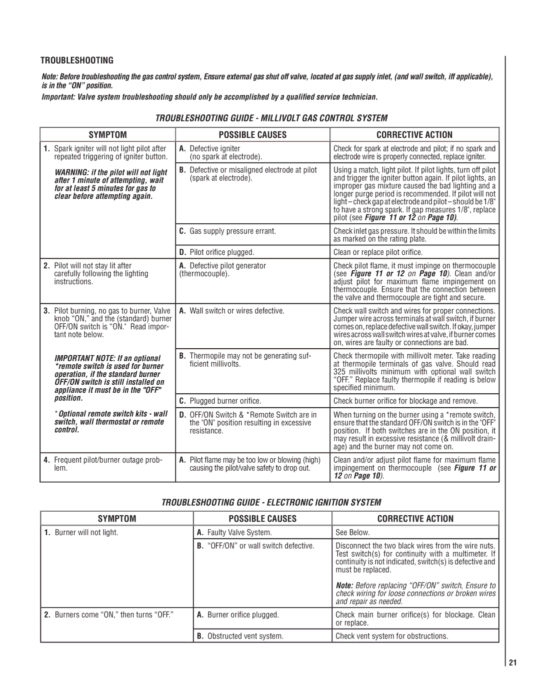 Superior SSDVT-3328CNM manual Troubleshooting, Symptom Possible Causes Corrective Action 