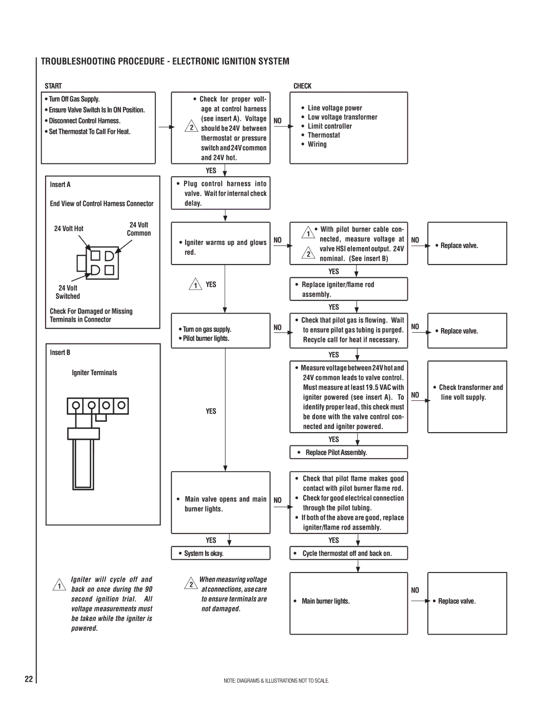 Superior SSDVT-3328CNM manual Troubleshooting Procedure Electronic Ignition System 