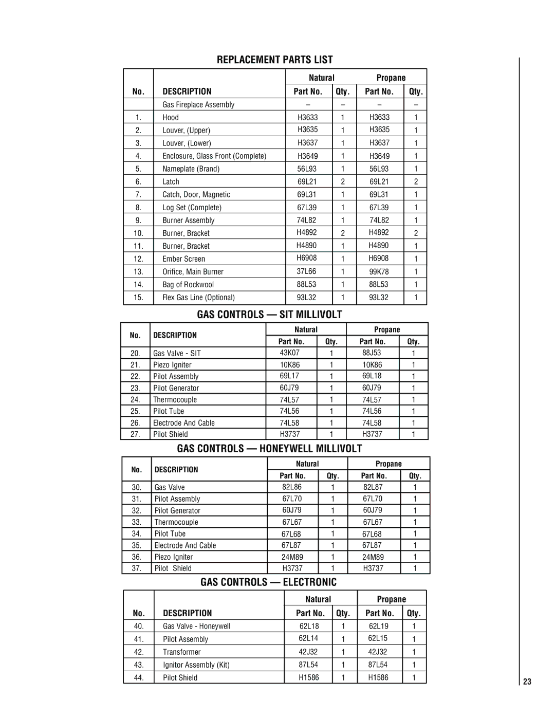 Superior SSDVT-3328CNM Replacement Parts List, Natural, Description, GAS Controls SIT Millivolt, GAS Controls Electronic 