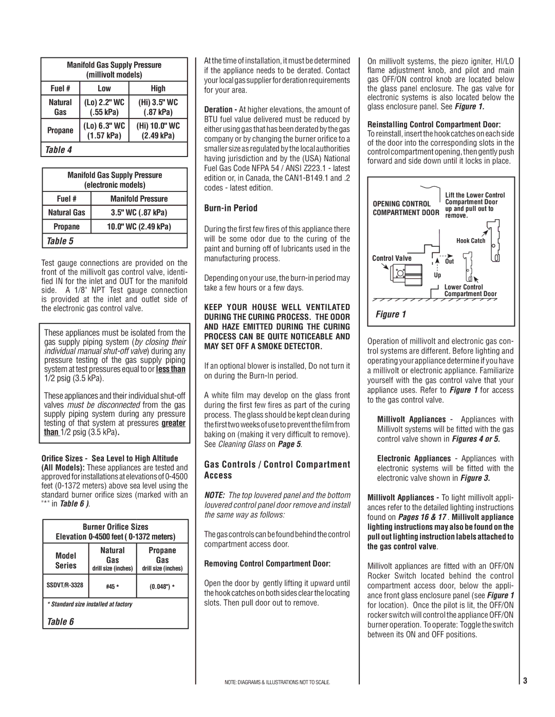 Superior SSDVT-3328CNM manual Burn-in Period, Gas Controls / Control Compartment Access 