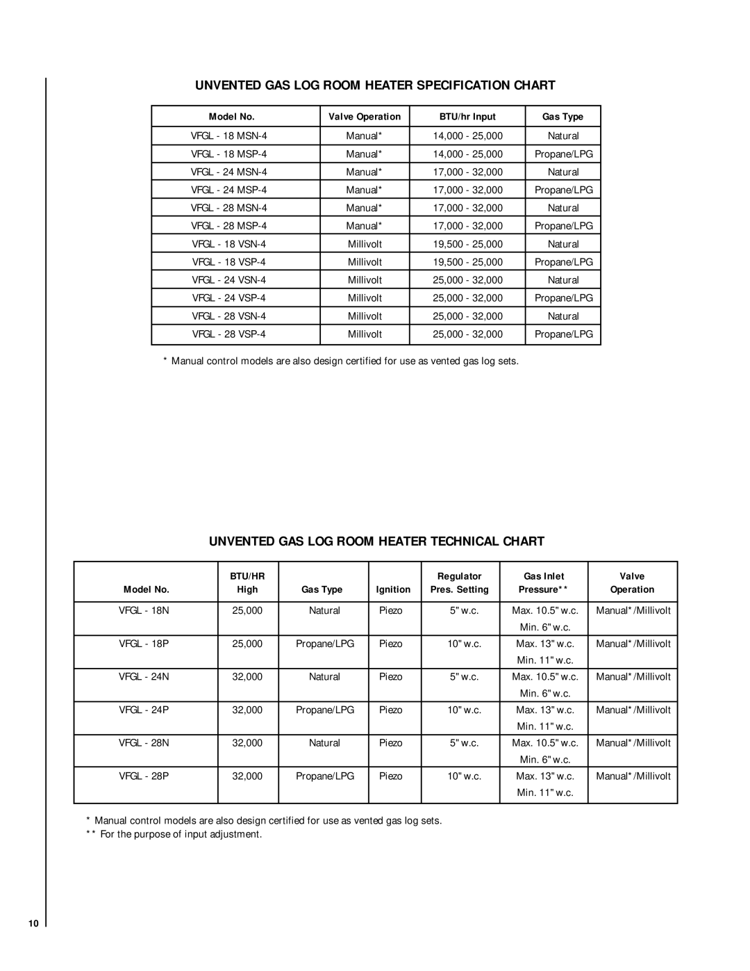 Superior VFGL-18MSN-4 SERIES*, VFGL-28MSN-4 SERIES* dimensions Unvented GAS LOG Room Heater Specification Chart, Btu/Hr 