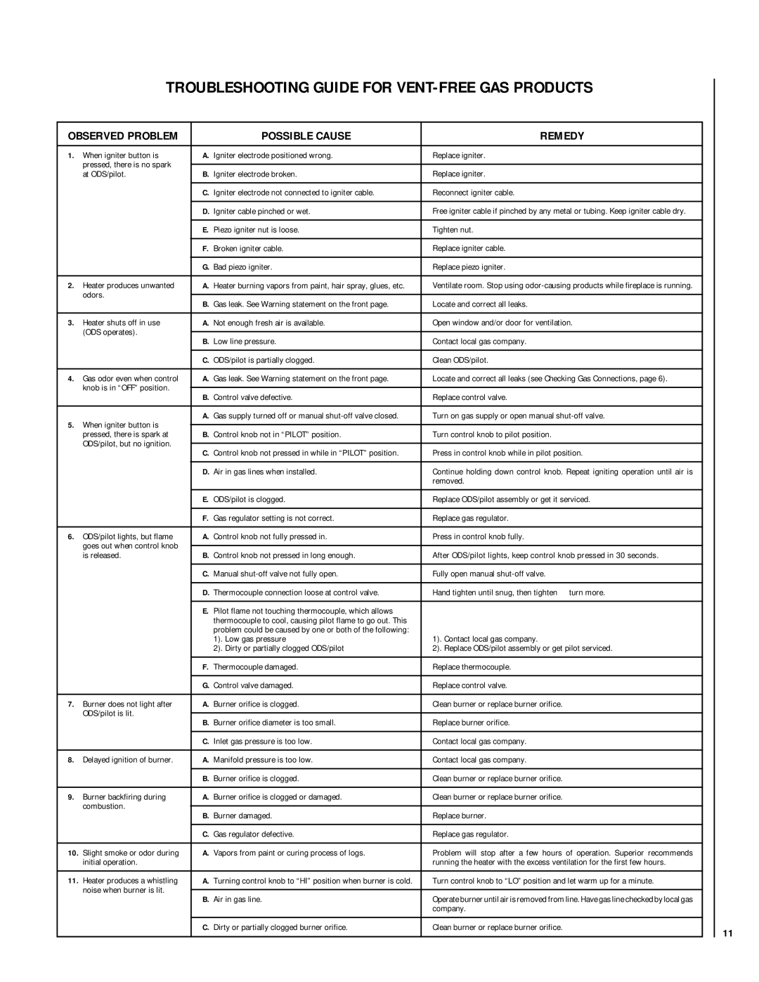 Superior VFGL-28MSP-4 SERIES*, VFGL-28MSN-4 SERIES* dimensions Possible Cause Remedy, Troubleshooting, Gas, Observed Problem 