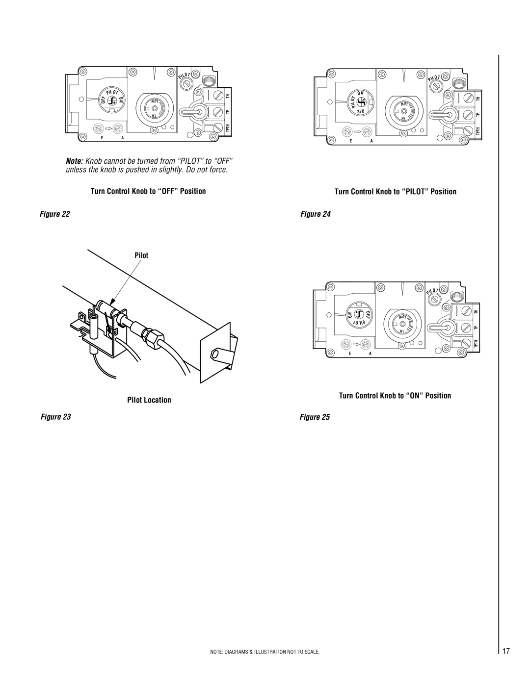 Superior VFPF-CMP-2 Turn Control Knob to OFF Position Pilot, Turn Control Knob to Pilot Position, Pilot Location 