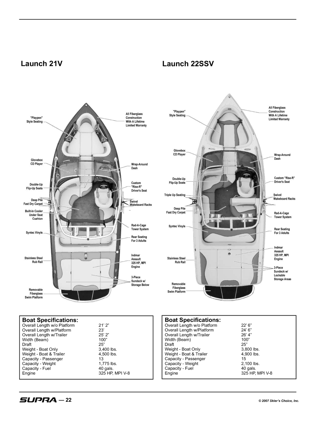 Supra SUNSPORT 20V, LAUNCH 20SSV, COMP 20 manual Launch 22SSV 