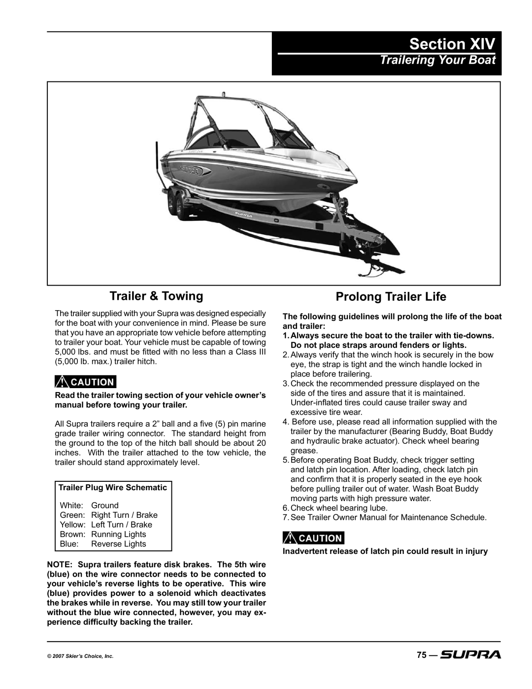 Supra COMP 20 Trailering Your Boat, Trailer & Towing, Trailer Plug Wire Schematic, ShulhqfhGli¿Fxow\EdfnlqjWkhWudlohu 