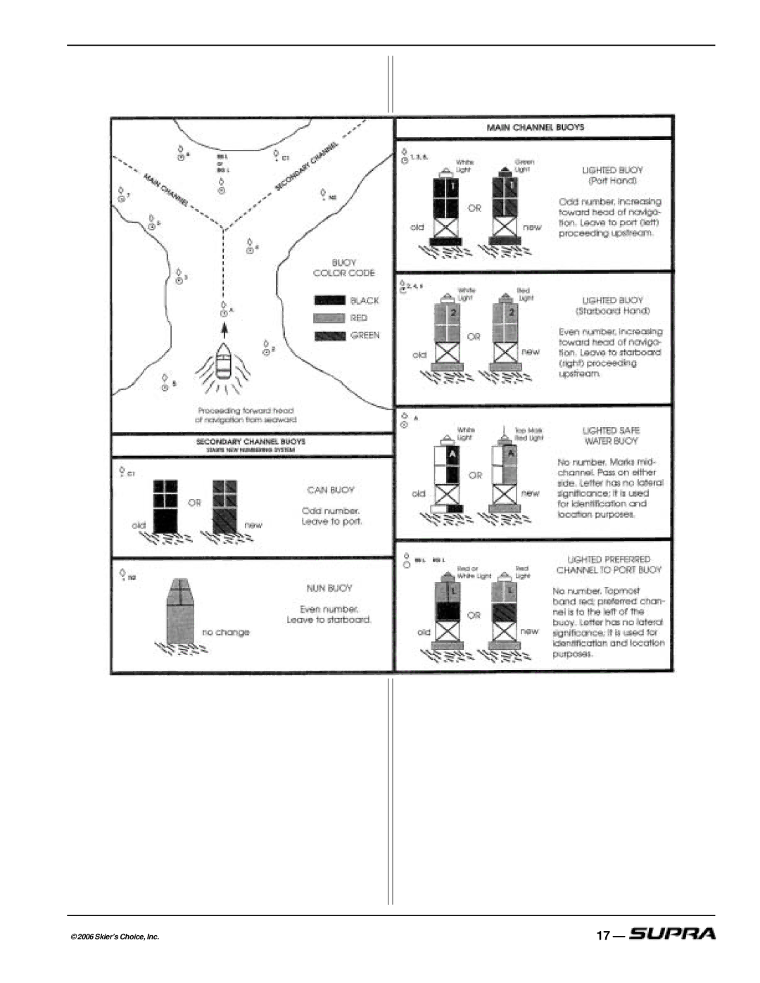 Supra THE LOGO, SUPRA manual Skier’s Choice, Inc 