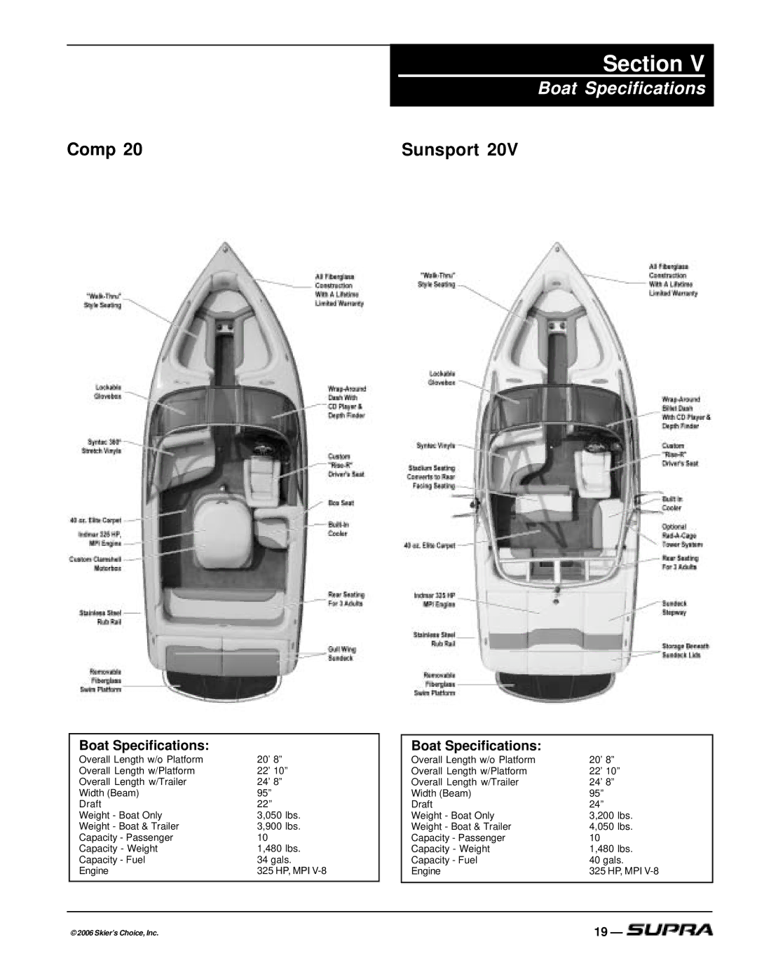 Supra THE LOGO, SUPRA manual Boat Specifications, Comp Sunsport 