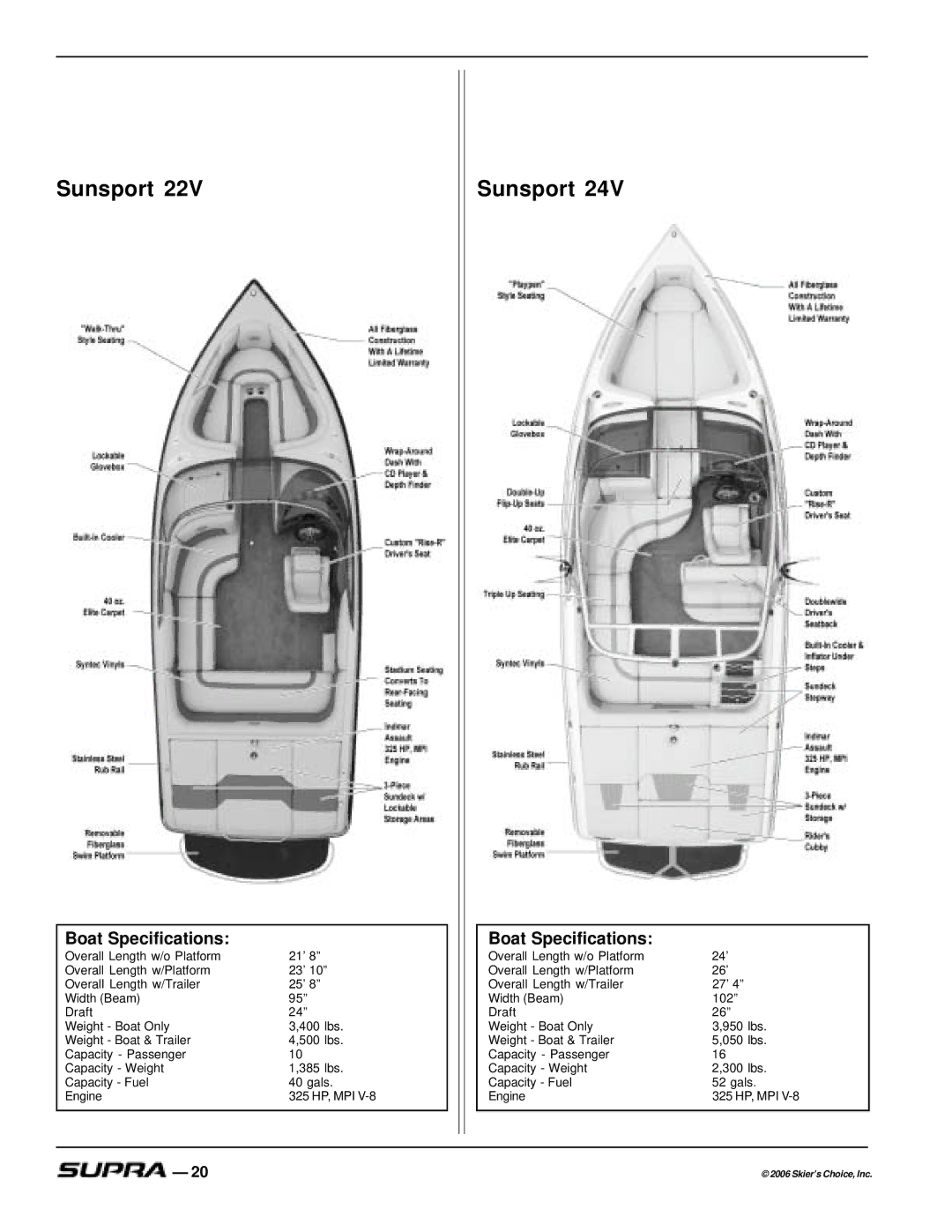 Supra SUPRA, THE LOGO manual Sunsport 