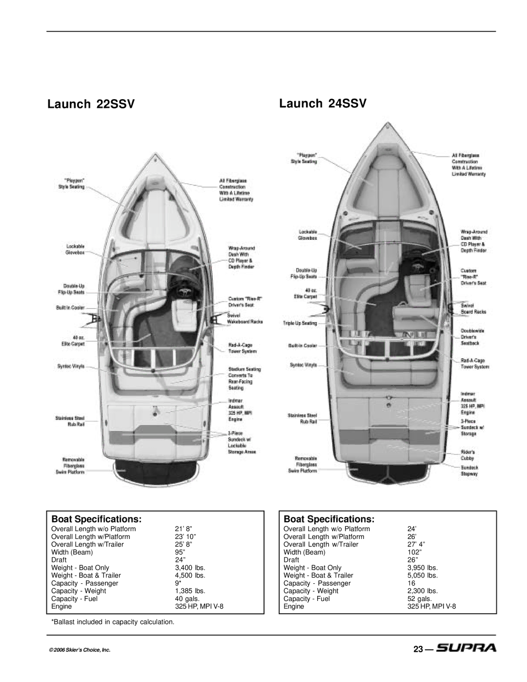 Supra THE LOGO, SUPRA manual Launch 22SSV Launch 24SSV 