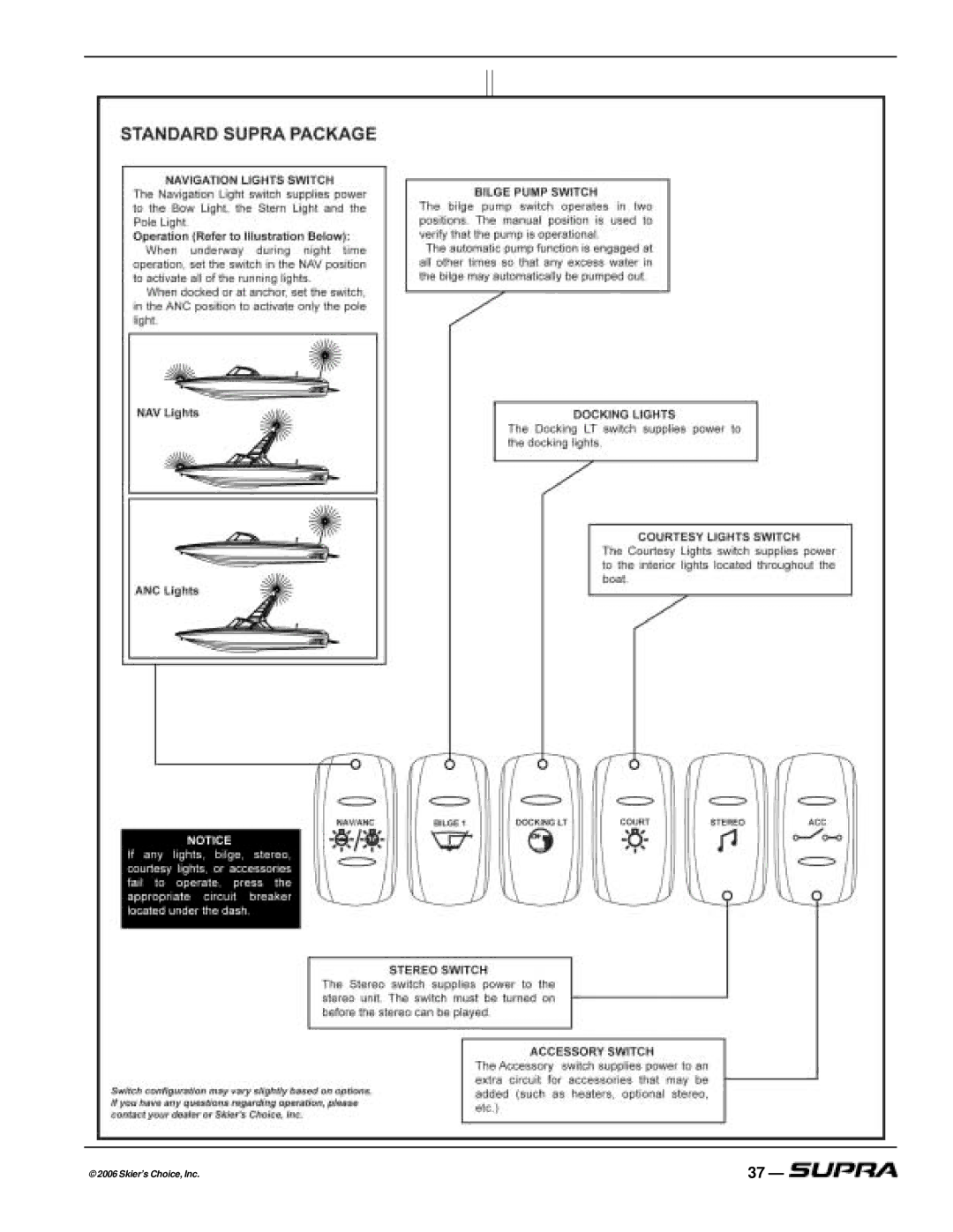 Supra THE LOGO, SUPRA manual Skier’s Choice, Inc 