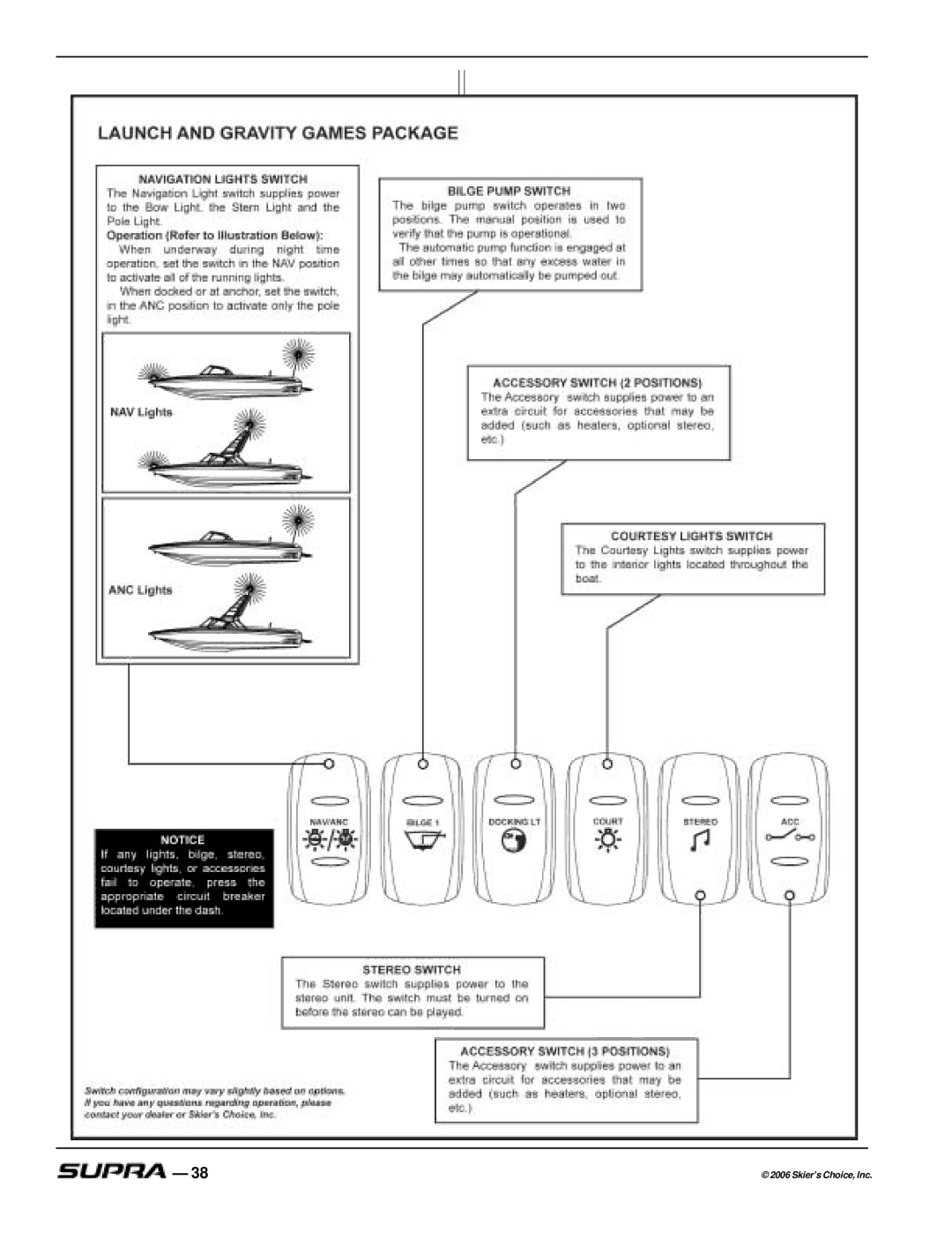 Supra SUPRA, THE LOGO manual Skier’s Choice, Inc 