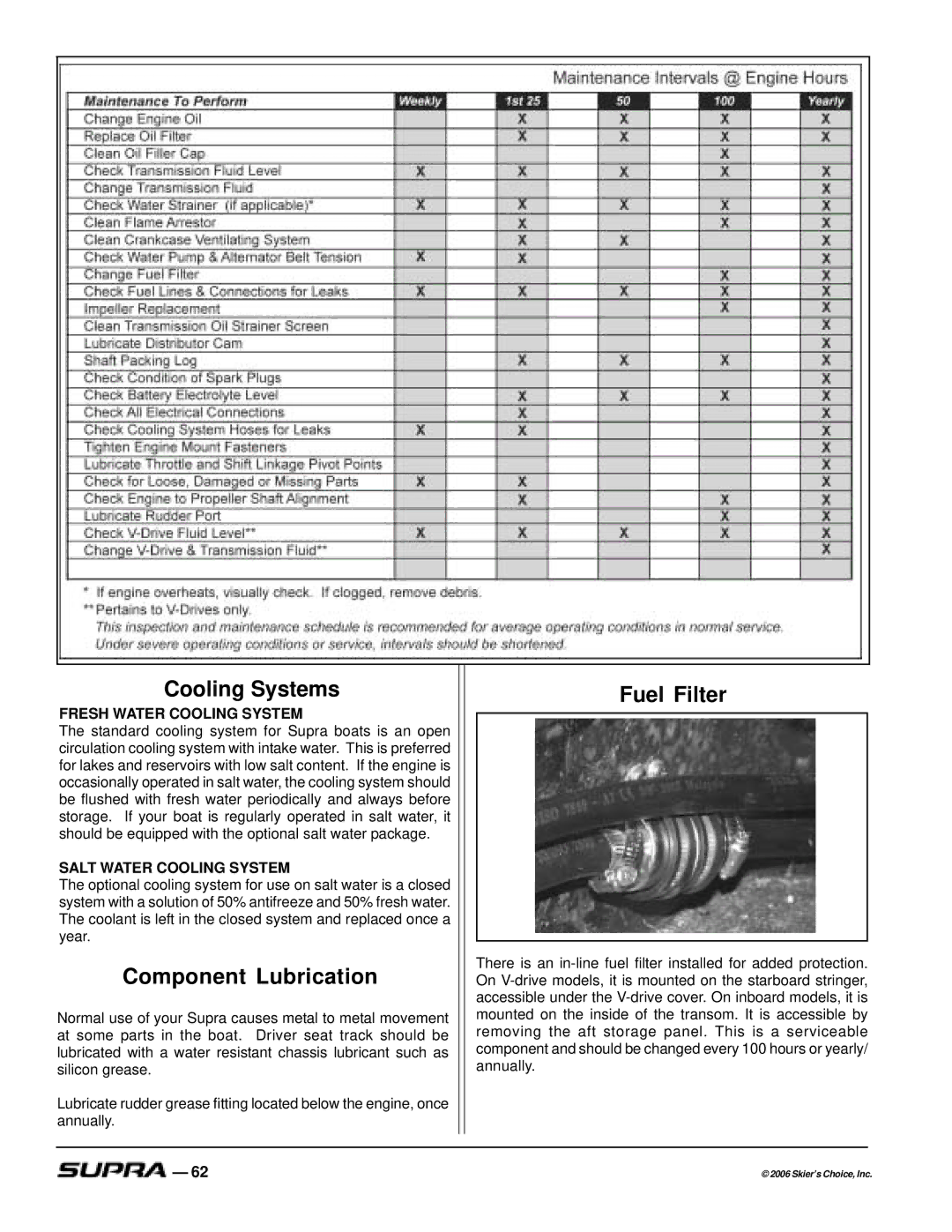 Supra SUPRA, THE LOGO manual Cooling Systems, Component Lubrication, Fuel Filter 