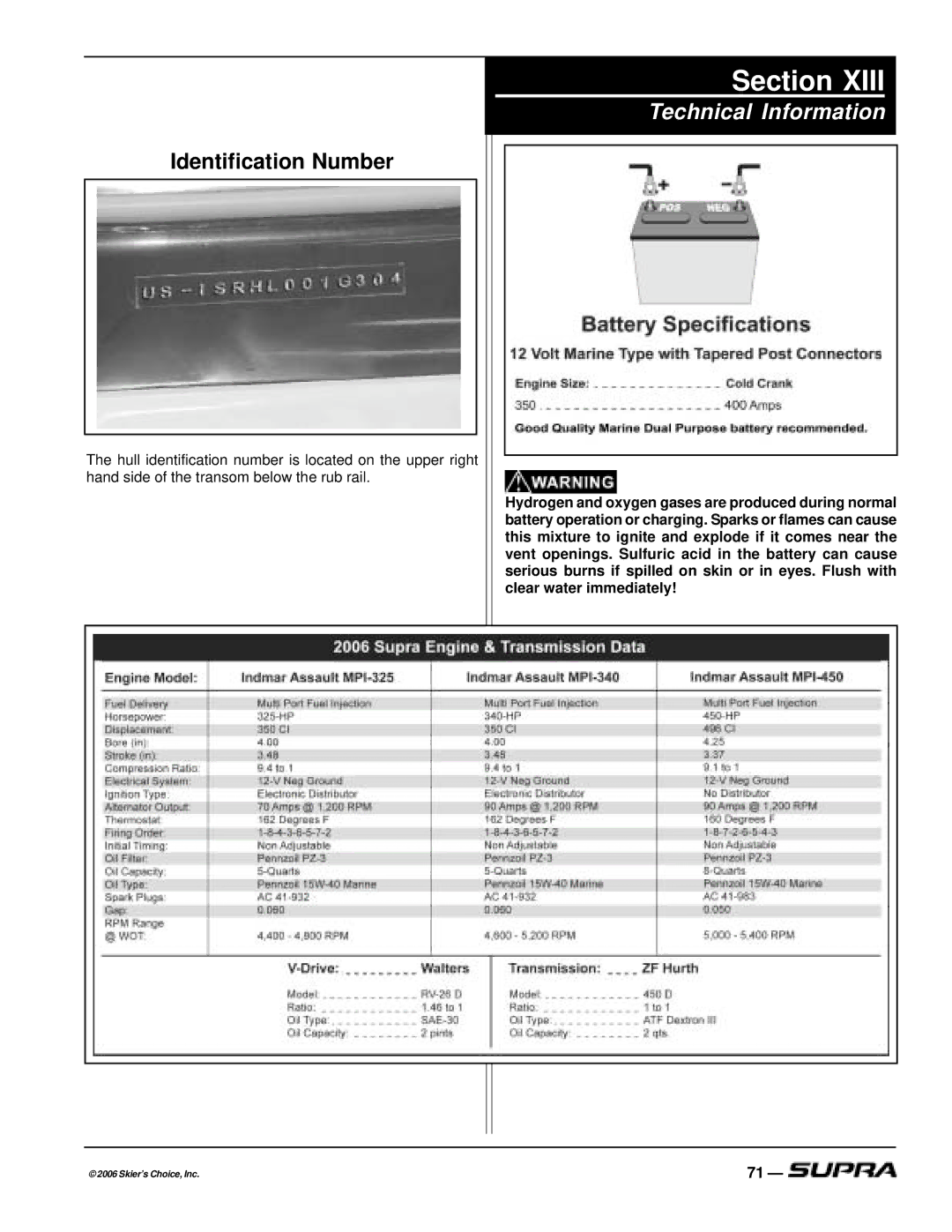 Supra THE LOGO, SUPRA manual Identification Number, Technical Information 