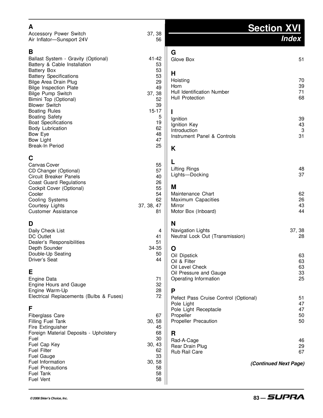 Supra THE LOGO, SUPRA manual Index 