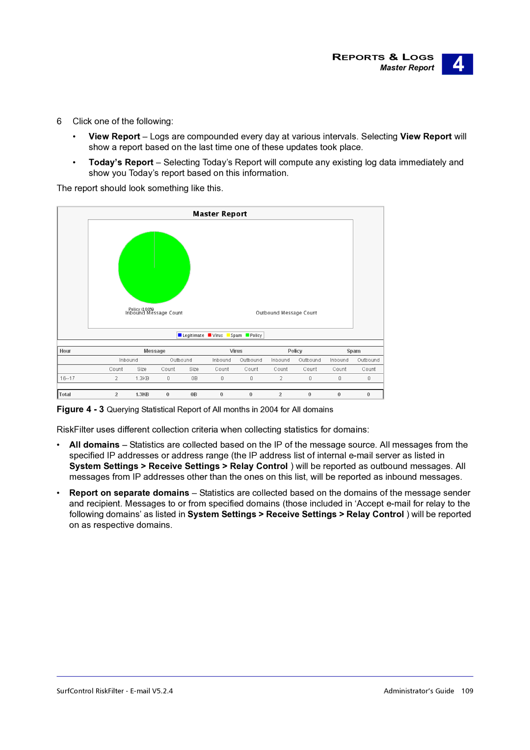 Surf Control 5.2.4 manual Master Report 