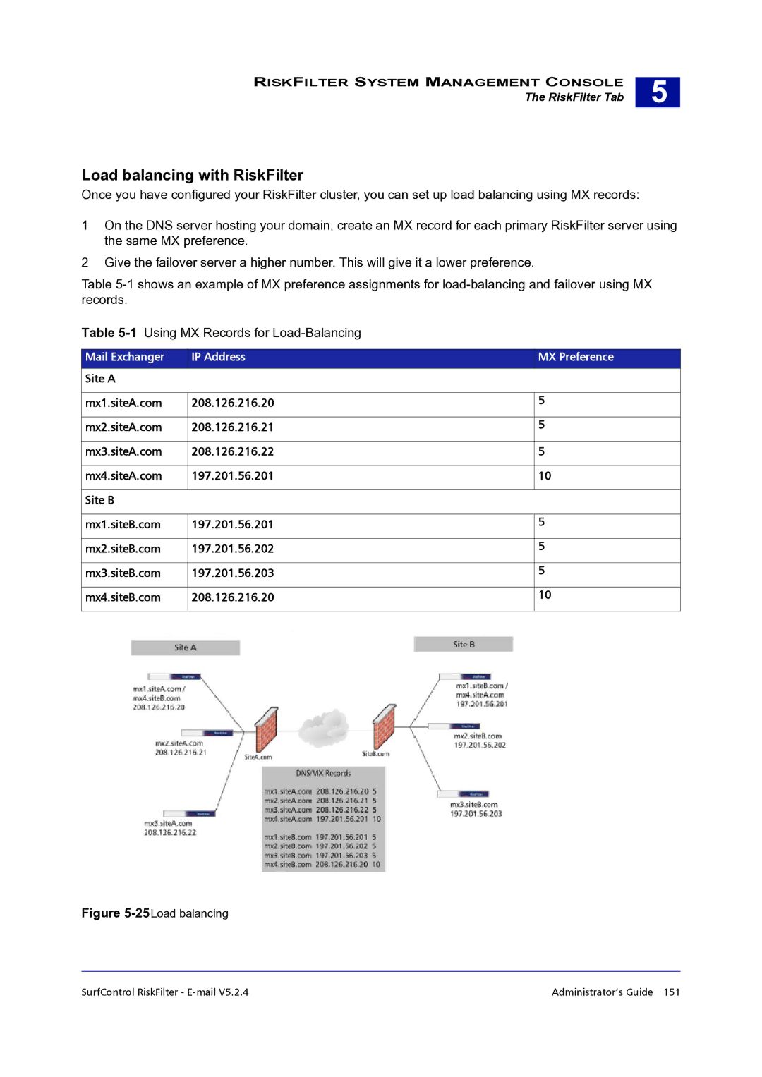 Surf Control 5.2.4 manual Load balancing with RiskFilter, 25Load balancing 