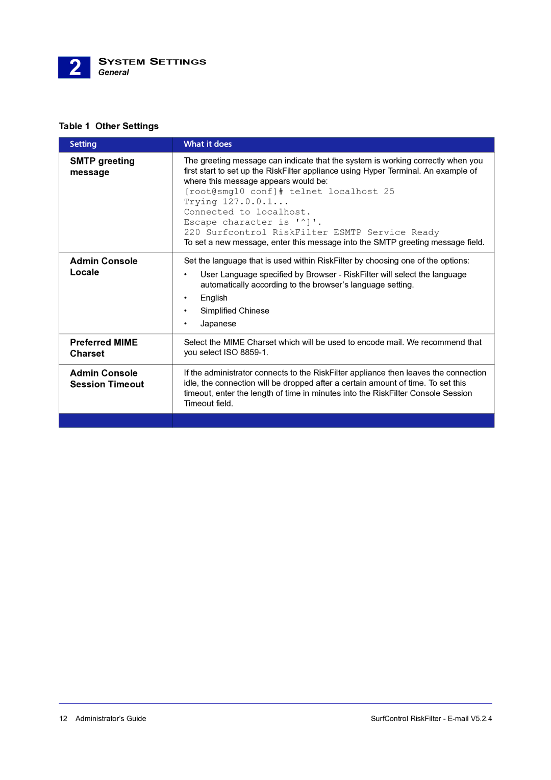 Surf Control 5.2.4 Other Settings, Smtp greeting, Message, Admin Console, Locale, Preferred Mime, Charset, Session Timeout 