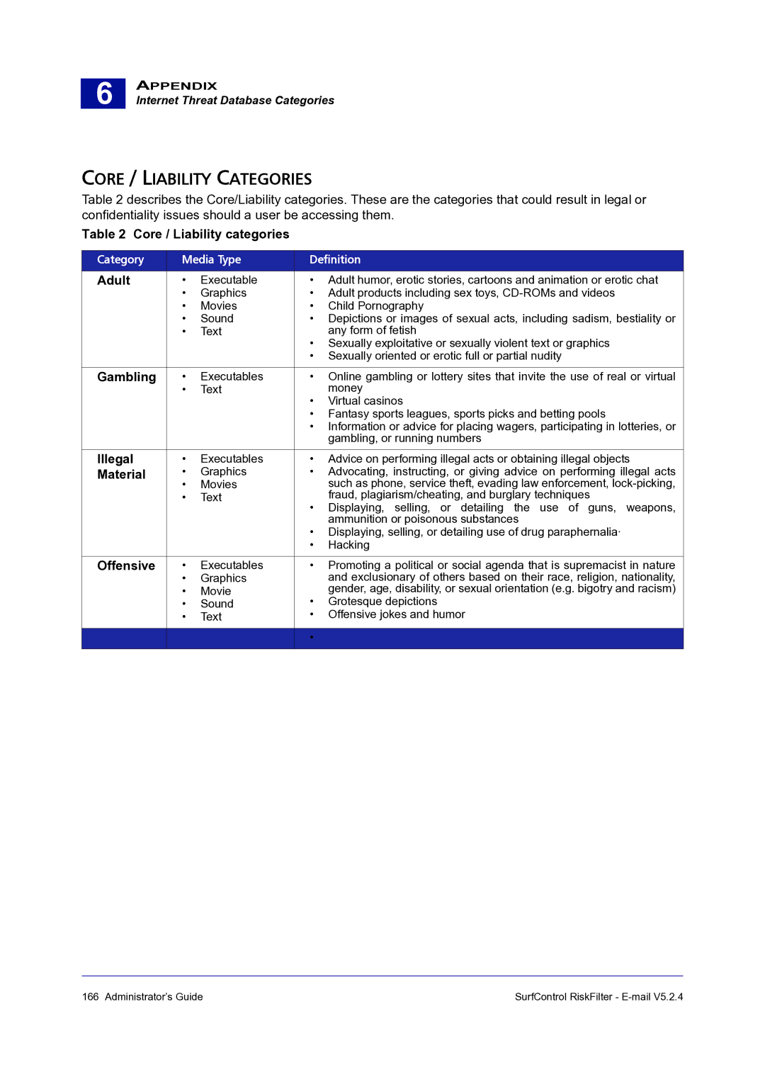 Surf Control 5.2.4 manual Core / Liability Categories 