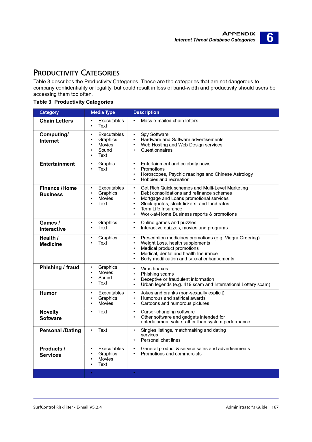 Surf Control 5.2.4 manual Productivity Categories 