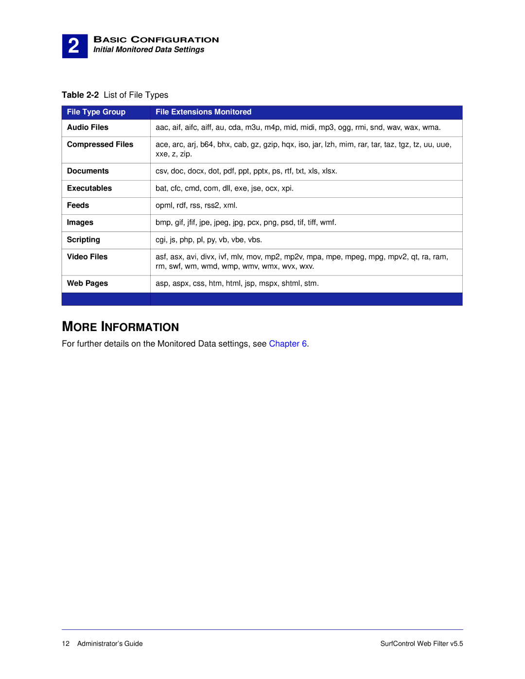 Surf Control 5.5 manual 2List of File Types, File Type Group File Extensions Monitored 