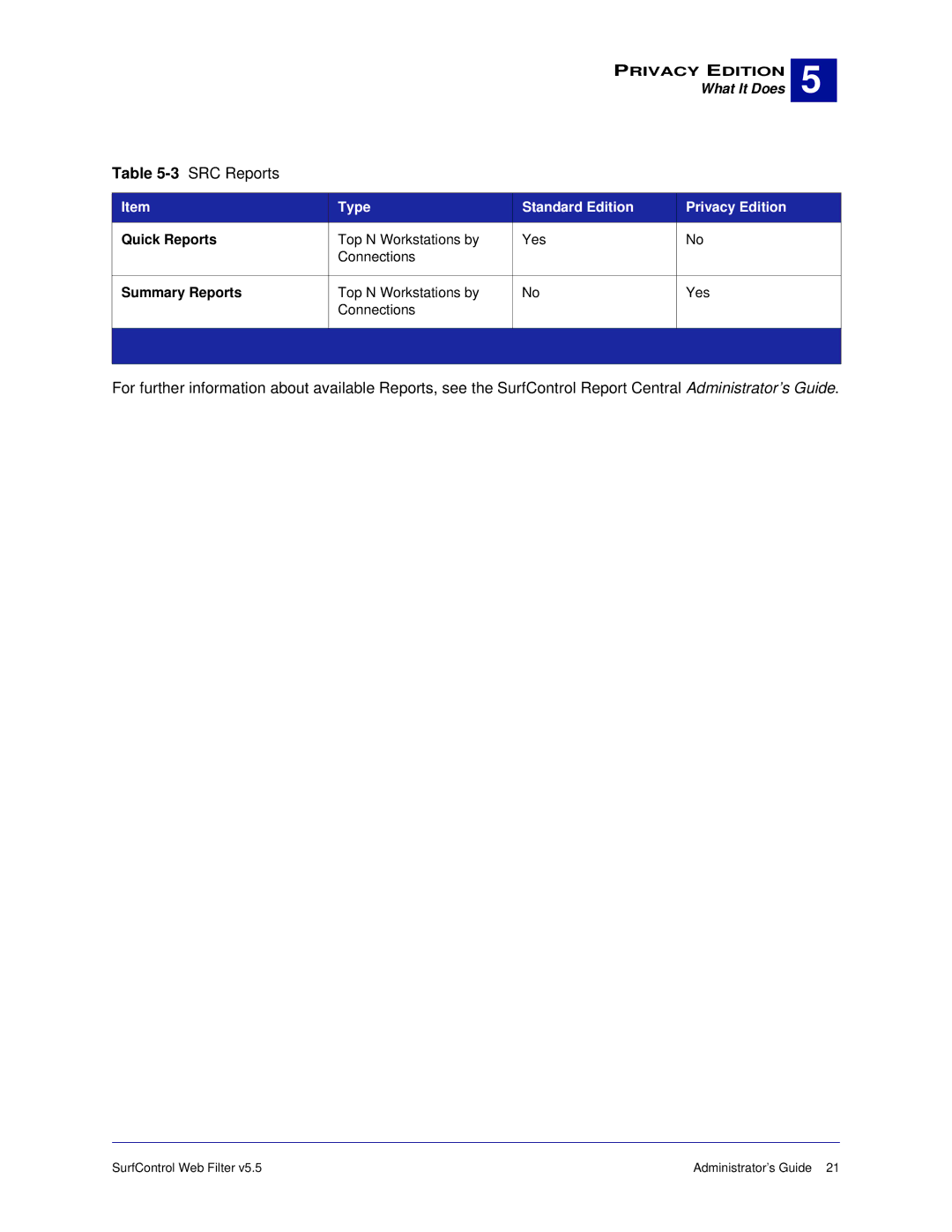 Surf Control 5.5 manual 3SRC Reports, Type Standard Edition Privacy Edition 