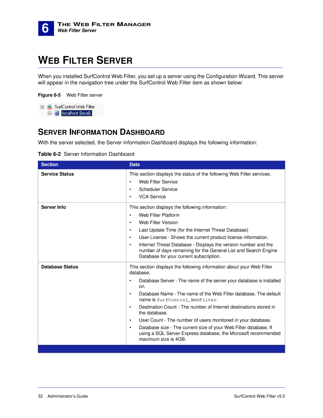 Surf Control 5.5 manual WEB Filter Server, Server Information Dashboard, Section Data 