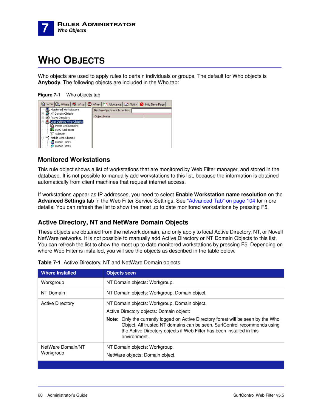 Surf Control 5.5 manual WHO Objects, Monitored Workstations, Active Directory, NT and NetWare Domain Objects 