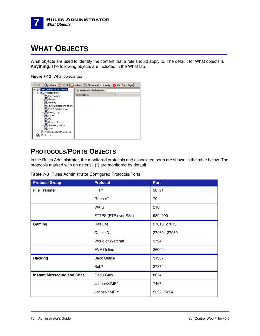 Surf Control 5.5 manual What Objects, PROTOCOLS/PORTS Objects, Protocol Group Port 