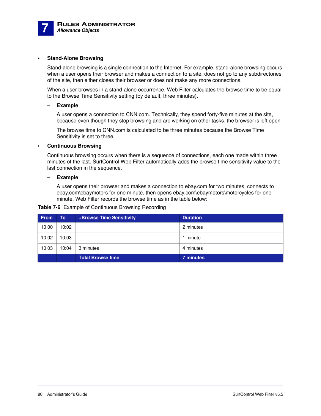 Surf Control 5.5 manual Stand-Alone Browsing, Continuous Browsing, From +Browse Time Sensitivity Duration 