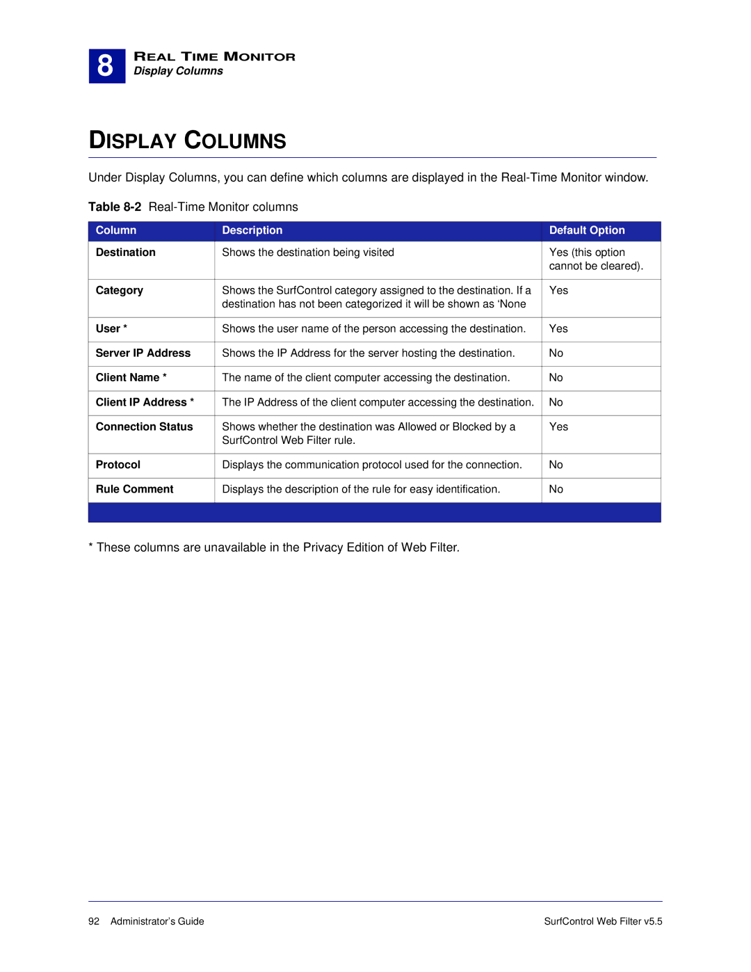 Surf Control 5.5 manual Display Columns, Column Description Default Option 