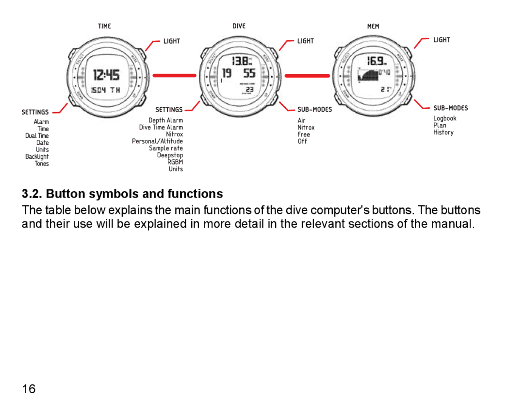 Suunto D4 manual Button symbols and functions 