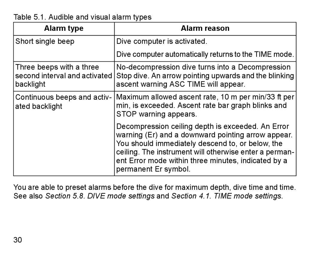 Suunto D4 manual Alarm type 